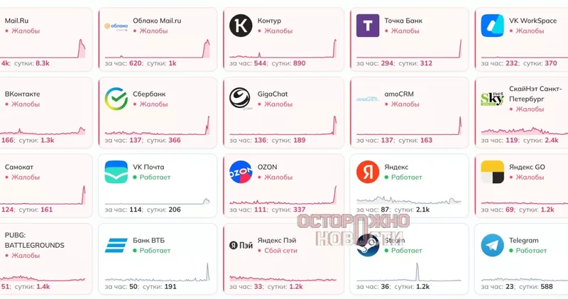 В России сбои в работе Mail_ru, Россельхозбанка, Самоката и сервисов Сбера