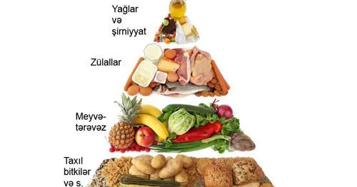 Həzm sistemi xəstəliklərinin profilaktikası
