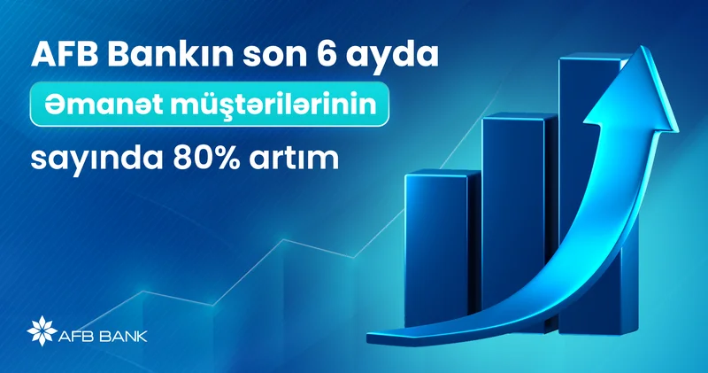 AFB Bankın son 6 ayda əmanət müştərilərinin sayında 80% artım!