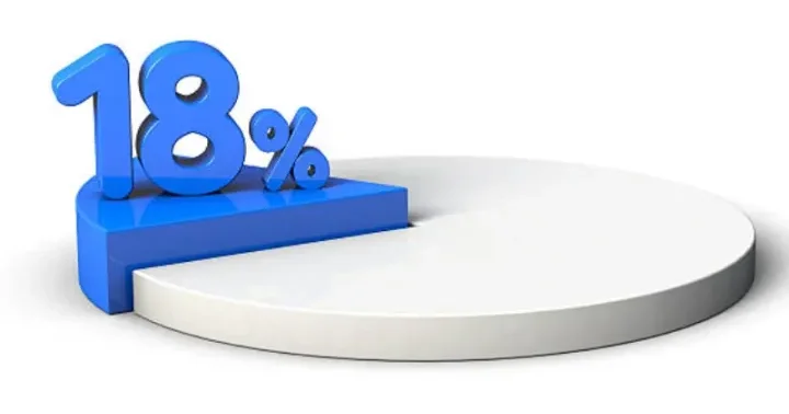 18% gəlir təklif edən istiqrazlarının yerləşdirilməsi üzrə hərrac keçiriləcək