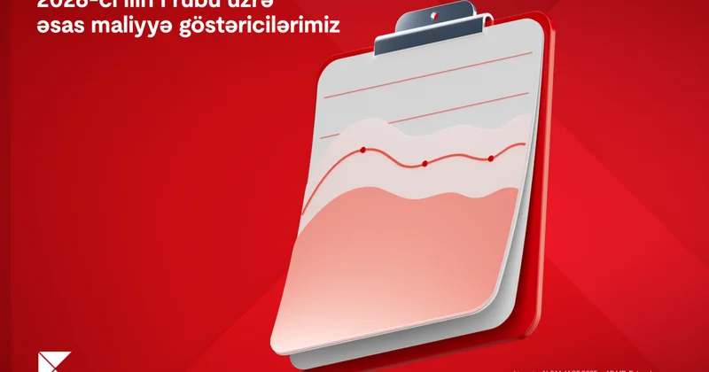 Kapital Bank ın aktivləri 11,8 milyard manat təşkil edib