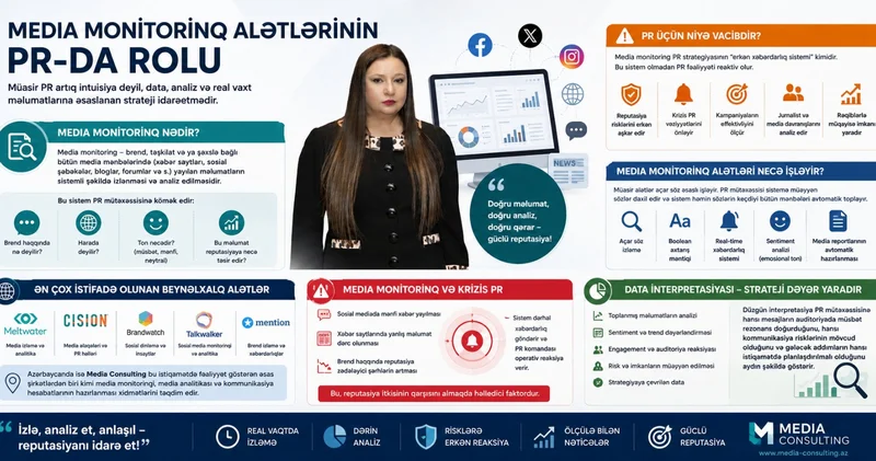 Media monitoring alətlərinin PR da rolu