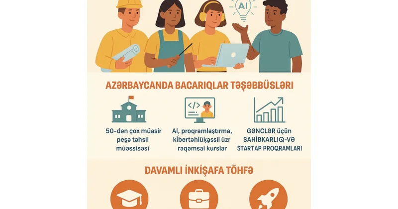 İyulun 15 i Ümumdünya Gənclərin Bacarıqları Günüdür