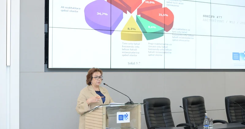 Liseylərin qəbul nəticələri respublika göstərisindən xeyli yüksəkdir