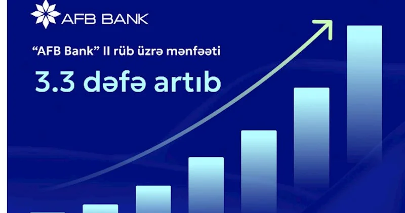 AFB Bank II rüb üzrə mənfəəti 3.3 dəfə artıb
