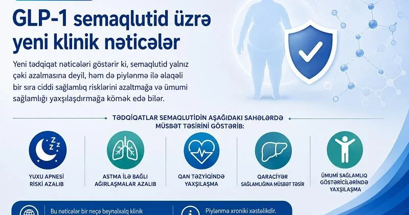 Novo Nordisk ADA 2026 da Wegovy üzrə yeni klinik nəticələr