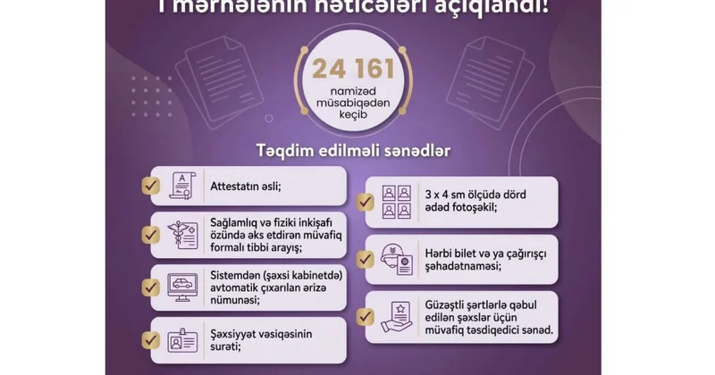 Peşə təhsili müəssisələrinə qəbulun I mərhələsinin nəticələri açıqlanıb