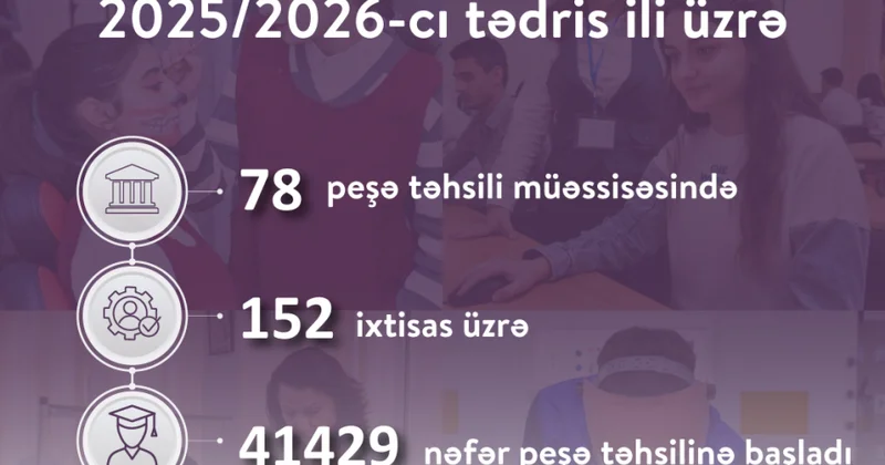 Peşə təhsili müəssisələrində yeni tədris ili başlayıb