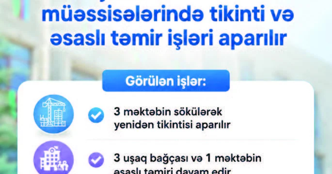 Köhnə binalar yeniləşdirilir