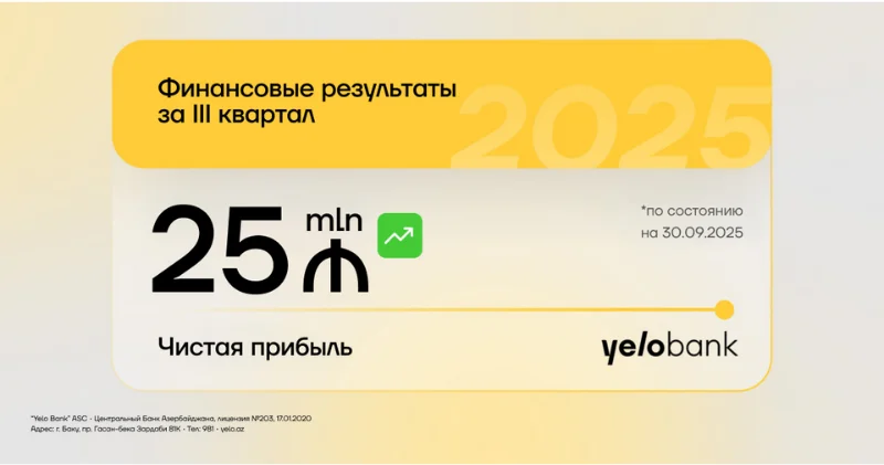 Yelo Bank завершил третий квартал с прибылью
