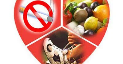 Miokard infarktının risk (təhlükə) faktorları