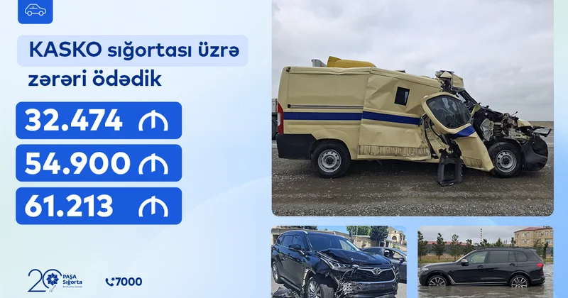 “PAŞA Sığorta” üç KASKO hadisəsinə görə 150.000 manata yaxın zərəri ödəyib