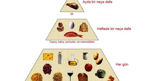 Aralıq dənizi pəhrizi dəbdə olan pəhrizdir