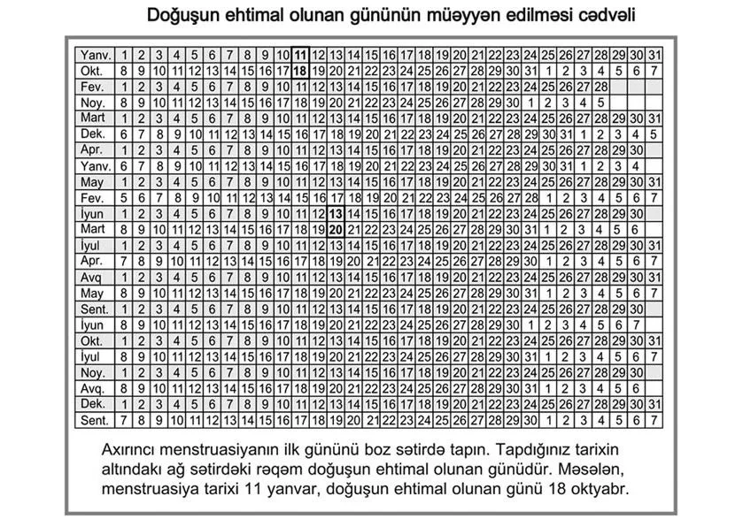 Doğuş gününü necə təyin etmək olur