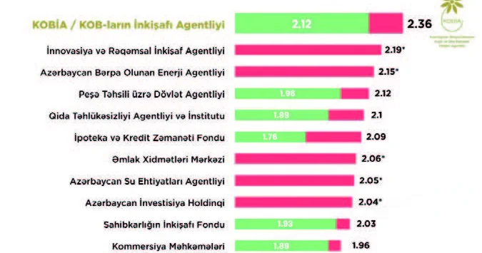 KOBİA nın uğur modeli