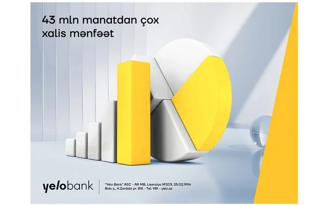 Yelo Bank ötən ili rekord maliyyə nəticələri ilə başa vurdu! Xəbər saytı Son xəbərlər və Hadisələr