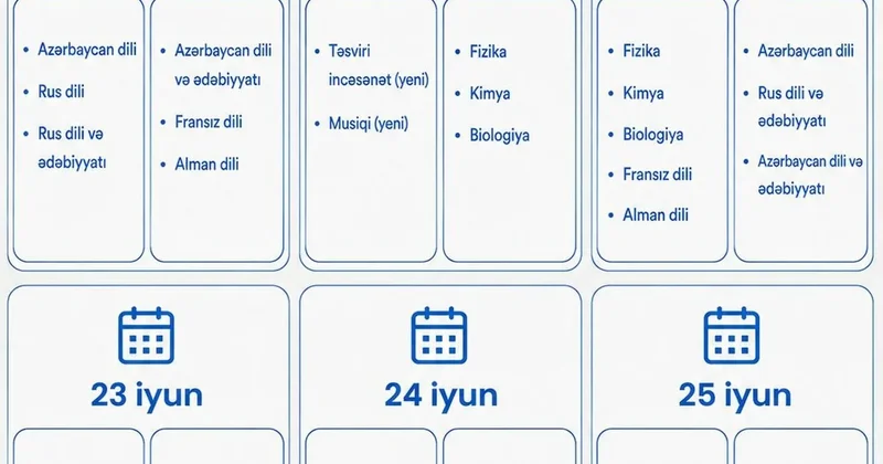 Объявлены даты тестового этапа сертификации педагогов