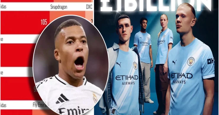 Forma sponsorluq gəlirlərinə görə ən yaxşı 10 klub SİYAHI