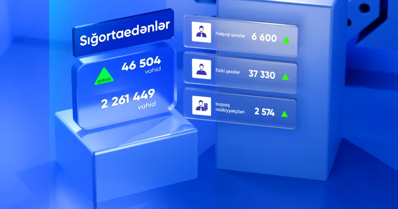 Bu ilin ilk 6 ayında sığortaedənlərin sayı açıqlanıb