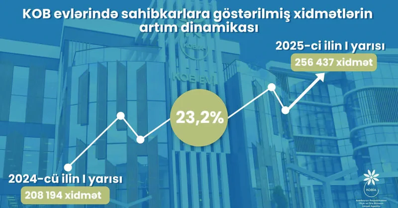 KOB evləri özəl bölməni davamlı himayə edir