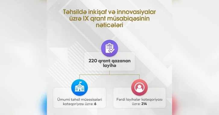 Министерство образования объявило победителей IX конкурса грантов