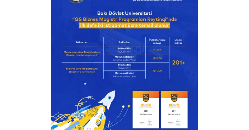BDU “QS Biznes Magistr Proqramları Reytinqi”ndə ilk dəfə iki istiqamət üzrə təmsil olunur