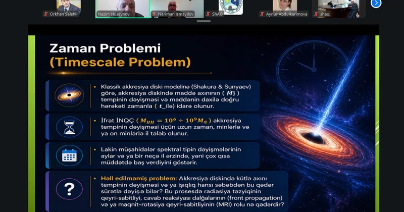 Spektral tipini dəyişən fəal nüvəli qalaktikalar astroseminar