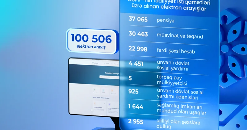 DSMF dən doqquz ayda 100 mindən çox elektron arayış alınıb