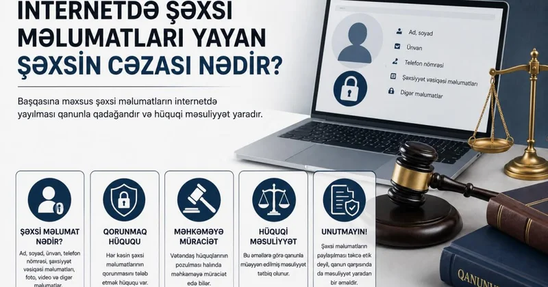 İcazəsiz şəxsi məlumatların yayılmasının hüquqi məsuliyyəti nədir? HÜQUQŞÜNAS DANIŞDI