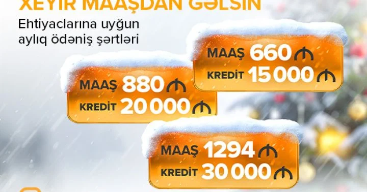 Maaşa uyğun kredit Expressbankda