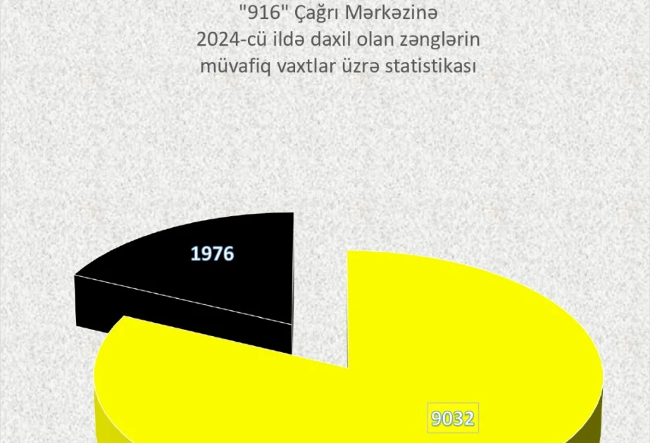 Ötən il ombudsmanın Çağrı Mərkəzinə daxil olan zənglərin sayı açıqlanıb AZƏRTAC