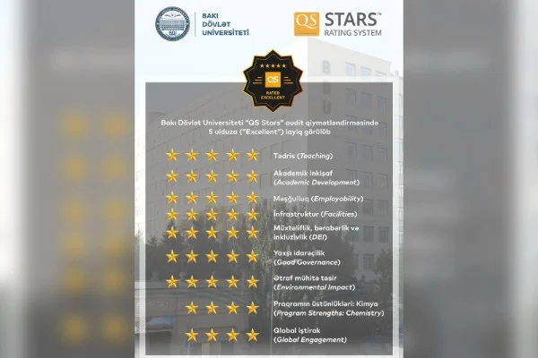 BDU “QS Stars” audit qiymətləndirilməsində 5 ulduza layiq görülüb