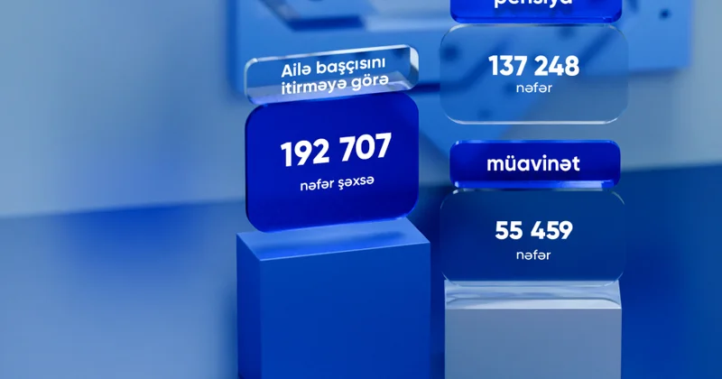 Ötən ay ailə başçısını itirməyə görə pensiya və müavinət ödənilənlərin sayı açıqlanıb