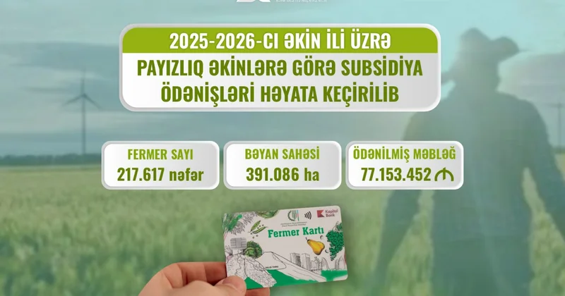 Fermerlərə 77 milyon manatdan çox subsidiya ödənilib