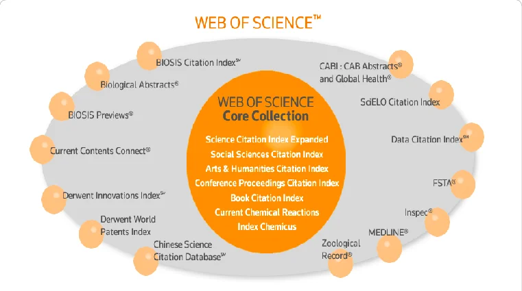 Азербайджанские ученые удвоили число публикаций в Web of Science ФОТО