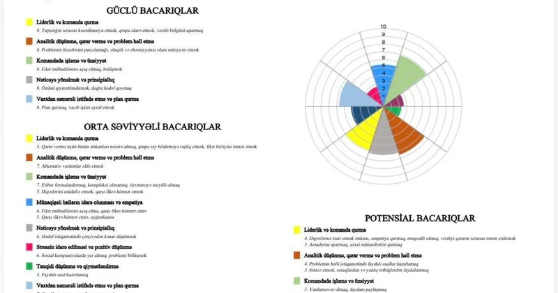 Впервые в регионе: выпускникам UNEC будет выдан Неакадемический транскрипт