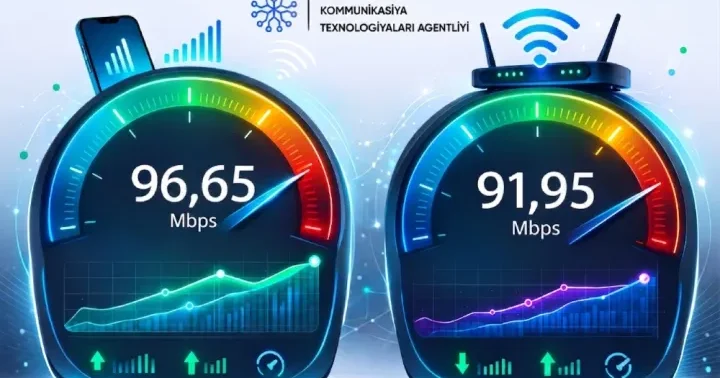 “Ookla”: Azərbaycanda internet daha da sürətlənib: sabit şəbəkədə 16%, mobil şəbəkədə 31% artım