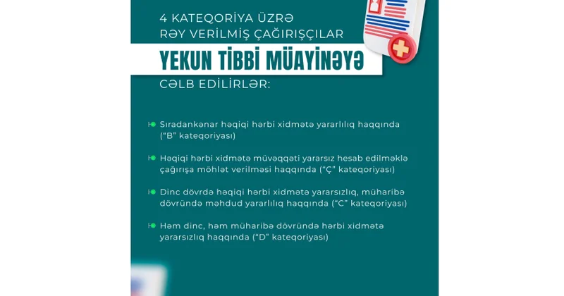 Çağırışçıların yekun tibbi müayinələri hansı kateqoriyalar üzrə aparılır?