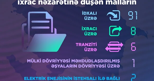 Cari ilin ilk 5 ayı ərzində Energetika Nazirliyi tərəfindən 108 icazə verilib