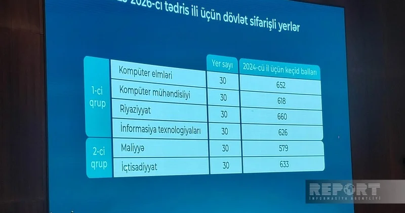 Названо число мест госзаказа, которые впервые откроются в Университете ADA