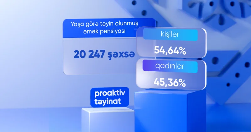 Bu ilin ilk altı ayında proaktiv qaydada yaşa görə əmək pensiyası alanların sayı açıqlanıb