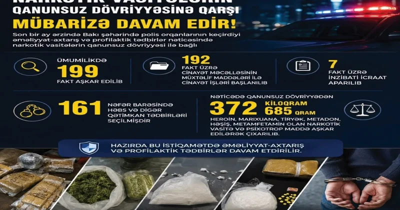 Bakıda bir ayda narkotiklə bağlı 199 fakt aşkarlanıb, 161 nəfər saxlanılıb VİDEO