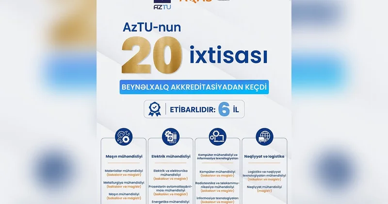 AzTU nun beynəlxalq uğuru 20 tədris proqramı akkreditasiyadan keçdi