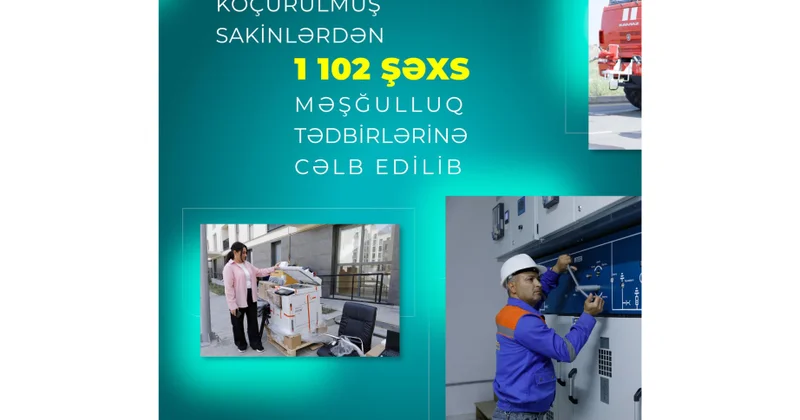 Füzuliyə köçürülmüş sakinlərdən 1100 dən çoxu məşğulluq tədbirlərinə cəlb edilib