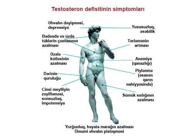 Kişilərdə hormonal pozğunluqlar və sonsuzluq