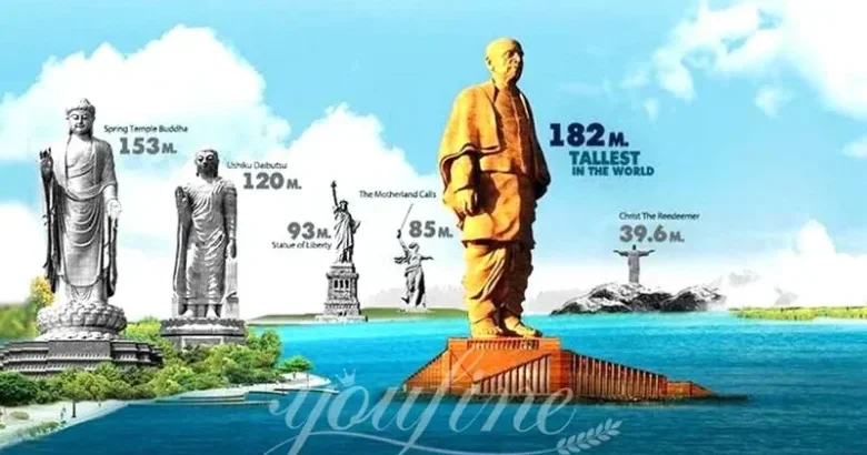 Dünyanın ən nəhəng abidələri