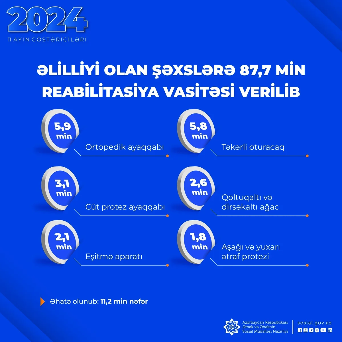 Əlilliyi olan şəxslər 87,7 min reabilitasiya vasitəsi ilə təmin edilib