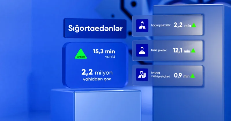 Son iki ayda fərdi uçot sistemində qeydə alınan sığortaedənlərin sayı acıqlanıb