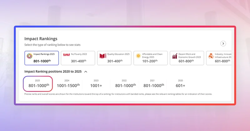 UNEC поднялся на 801 1000 место в рейтинге Times Higher Education Impact!