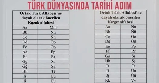 Ortaq Türk Əlifbasına dair Bəyannamə imzalandı FOTO